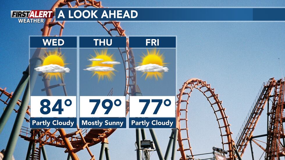 Warmer and muggier for Wednesday. Cooler for the rest of the work week. Sunshine for the rest...