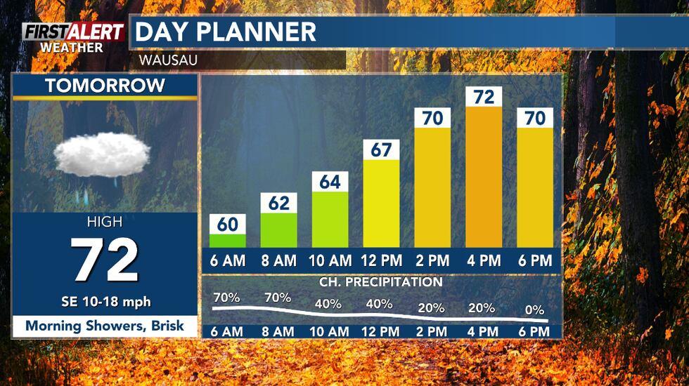 First Alert Weather: Kicking off autumn with risk of wet weather