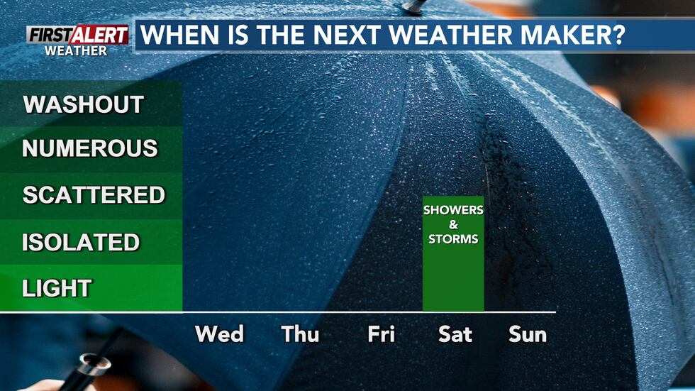 Next chance for a weather maker to arrive over the weekend