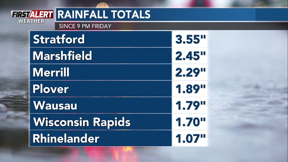 A decent amount of rain from Friday night through Sunday night