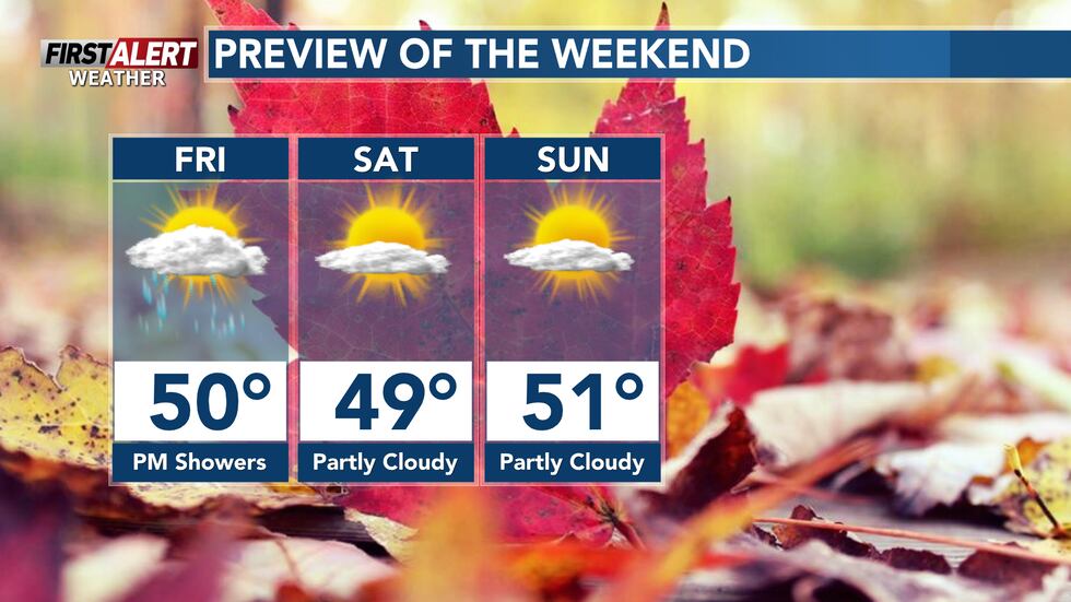 Much cooler over the weekend, where highs sit in the upper 40s to low 50s
