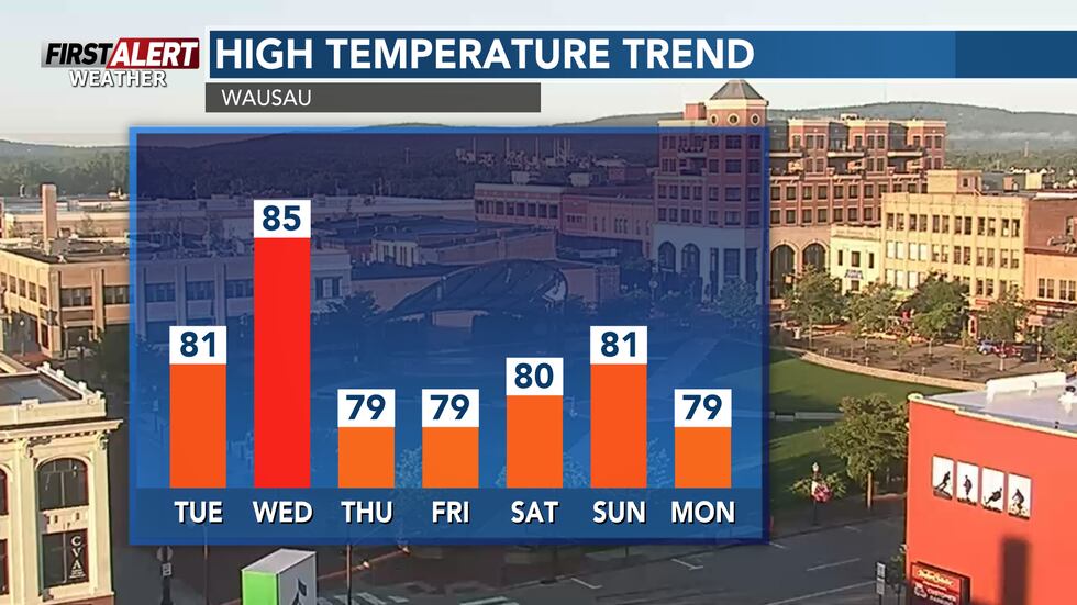 A brief warm up Wednesday, but staying mild starting Thursday