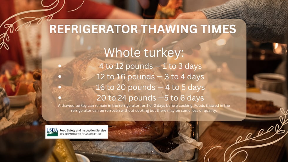 USDA guidelines for thawing turkeys