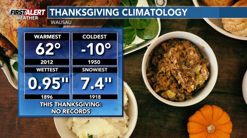 No record expected this Thanksgiving