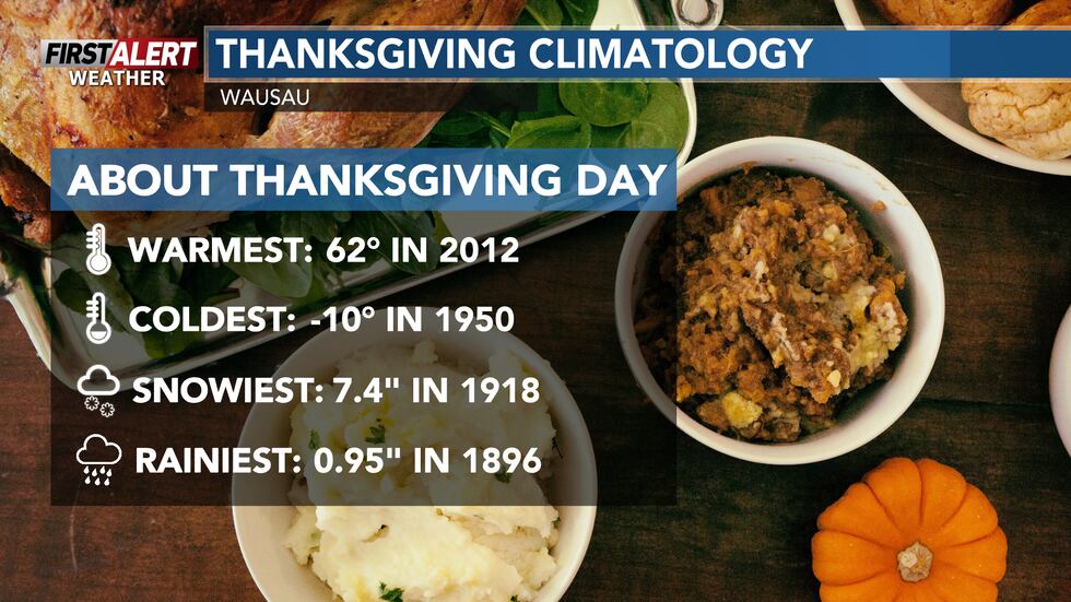No records to be broken on Thanksgiving this year.