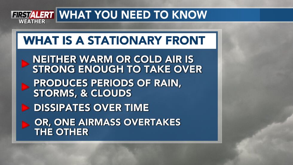 A stationary front is sitting north of Wisconsin and will produce stray showers at times in...